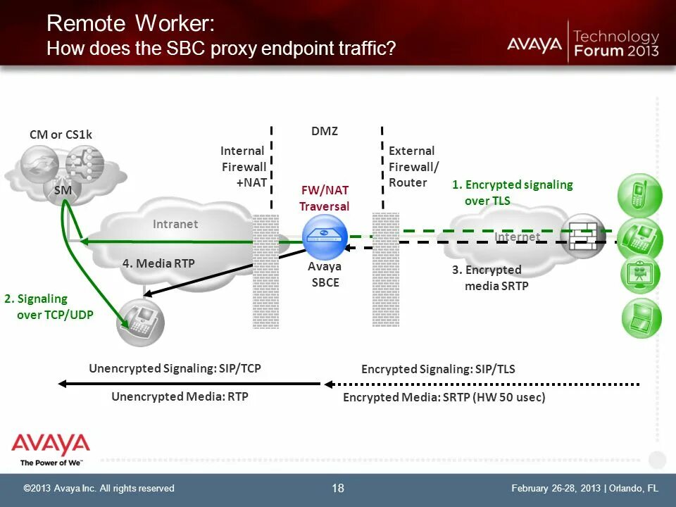 Proxy endpoint