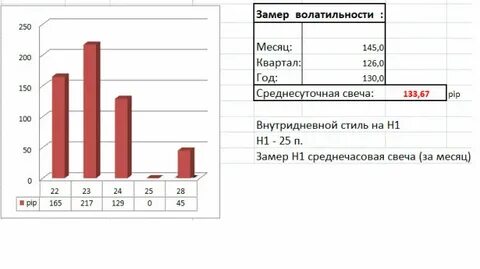 Проблемы торгов
