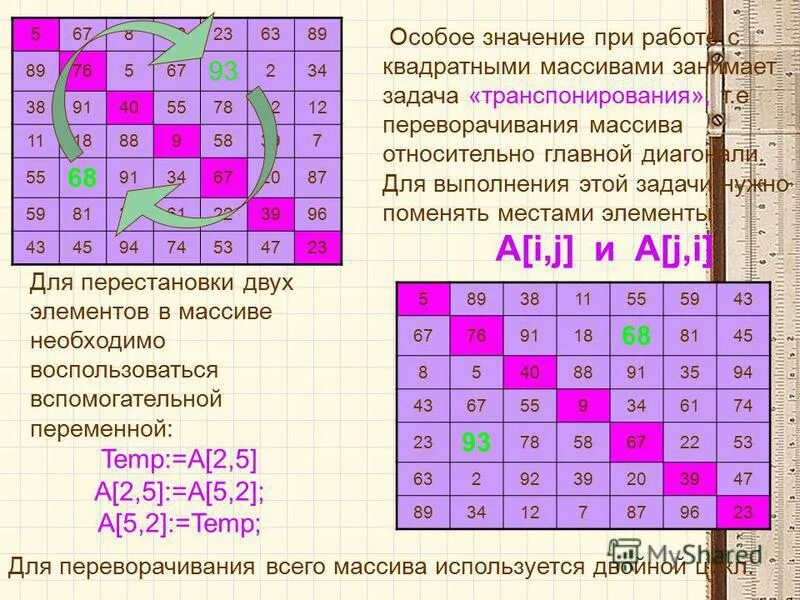 Как определить имя массива. Какие могут быть типы элементов массивов. Какие могут быть типы элементов массивов. Массив и элемент массива. Название массива.