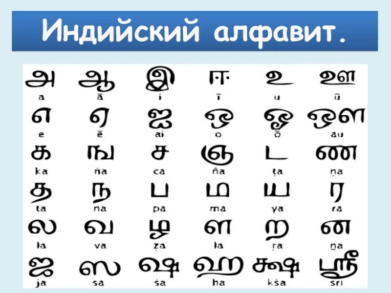 Алфавиты похожие на русский. Алфавит Индии. Алфавит индийский алфавит. Индийские буквы алфавит. Стари индииски алфавит.