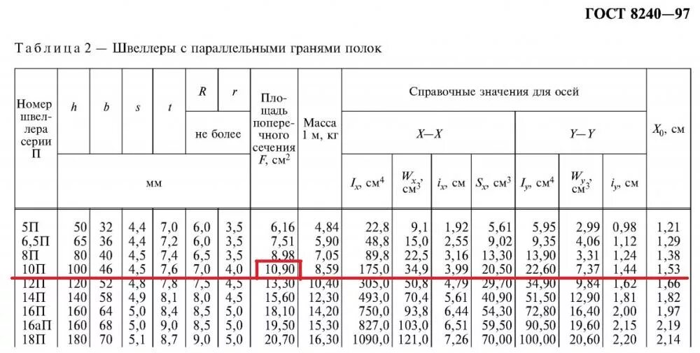 Швеллер 8 ГОСТ 8240. Швеллер 10 ГОСТ 8240-97. Марка стали швеллеров 8240-89 ГОСТ. Швеллер 10п ст3пс/сп5 ГОСТ 8240-97. 16 п размеры