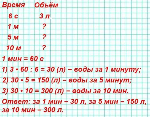 В детский сад привезли 20 кг. Сколько литров воды за 1 минуту. Трехлитровую банку Родник наполняет водой за 6 секунд. В детский сад привезли 10 ящиков яблок по 9 кг в каждом и 8 одинаковых. Сколько 6/10 6/10 литра воды.