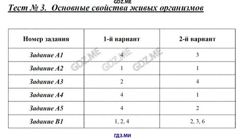 Контрольная работа клетка 6 класс