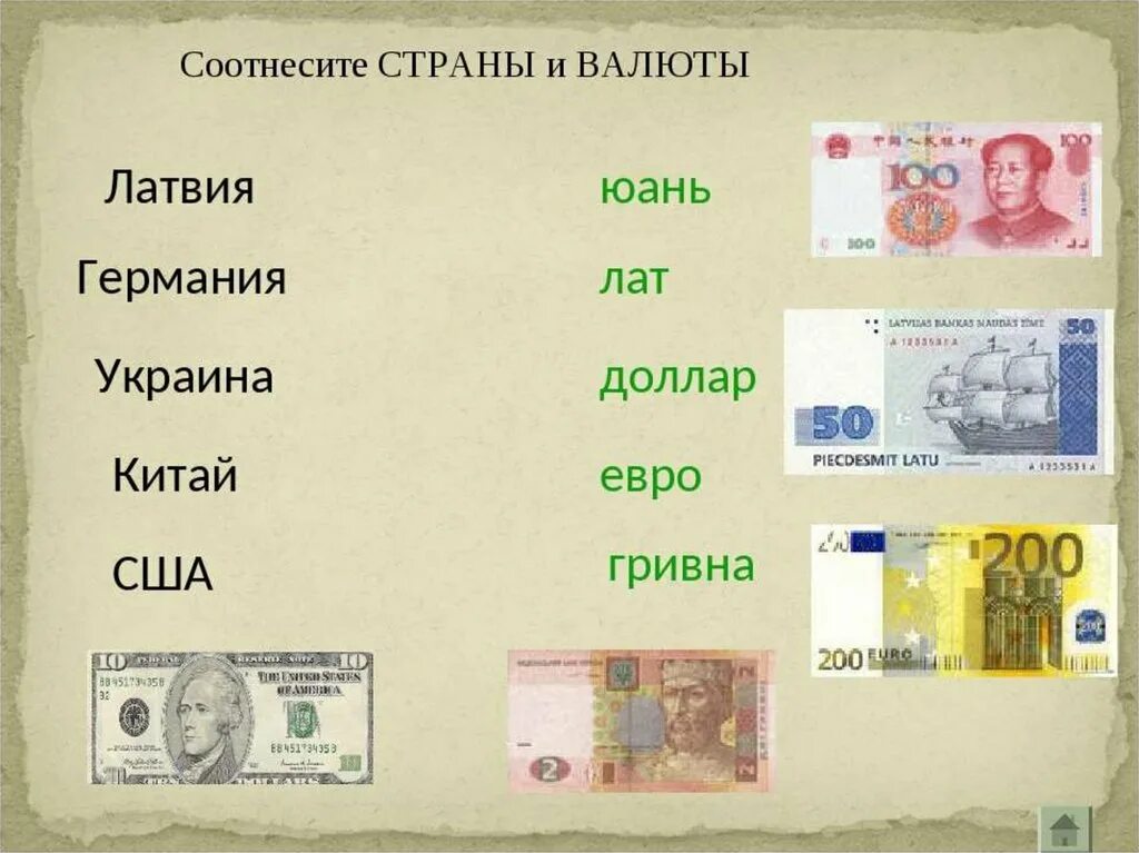 Валюты стран. Назови все купюры других стран. Название денежных купюр. Разные названия денег.