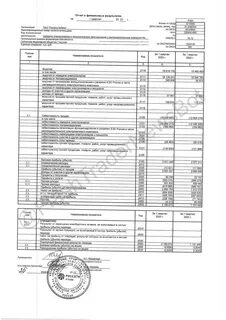 Промежуточный бухгалтерский отчет