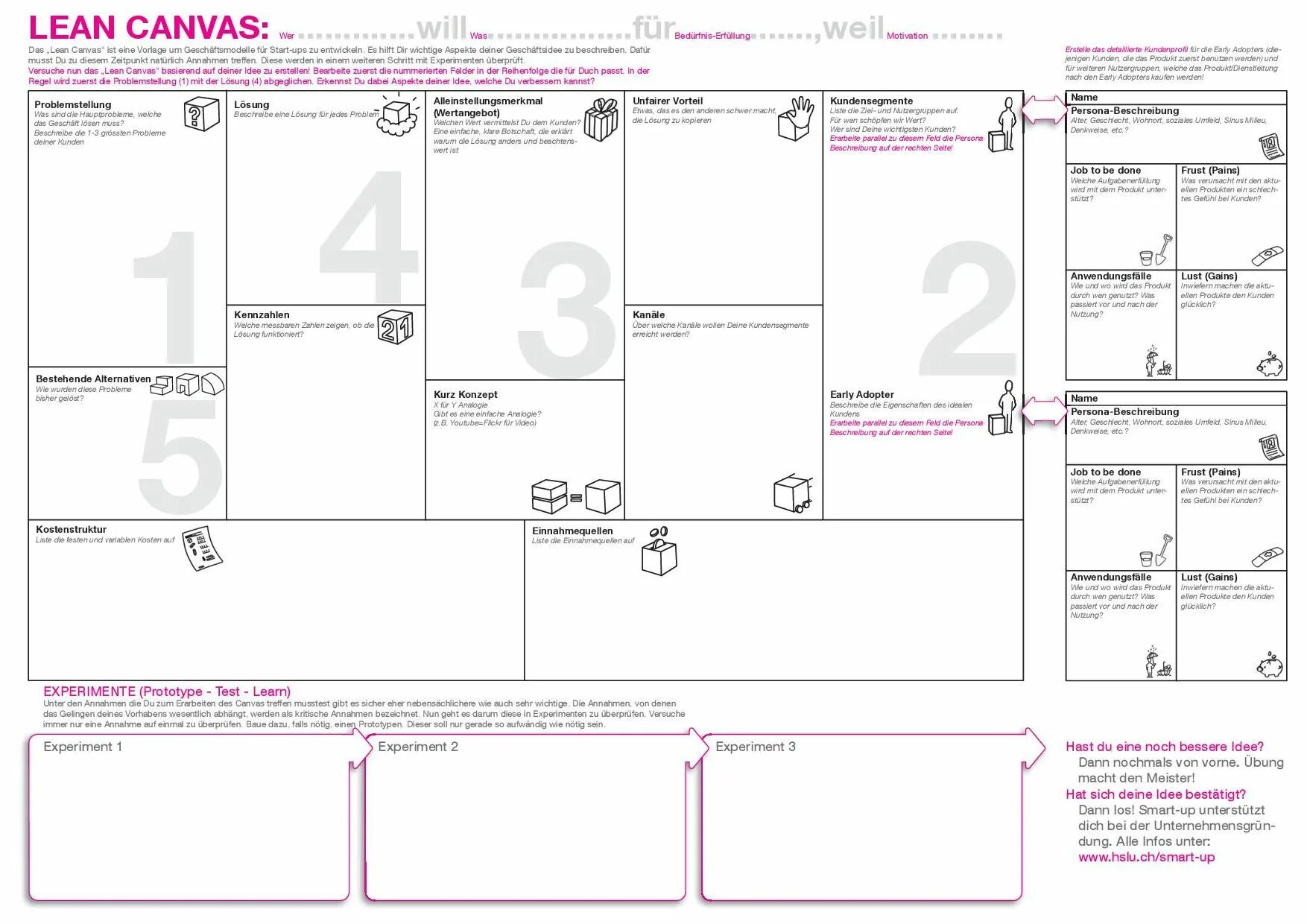 Canvas does not allow. Lean canvas. lean canvas mvp. jbtd canvas. jtbd canvas шаблон.