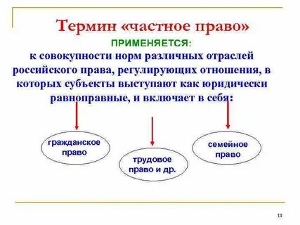 Предмет система отношений