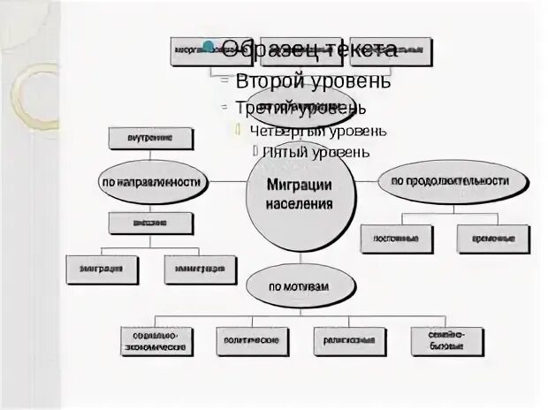 Практическая работа размещение и миграции населения. Миграционные процессы схема. классификация миграции населения. причины миграции населения схема. классификация миграционных процессов.