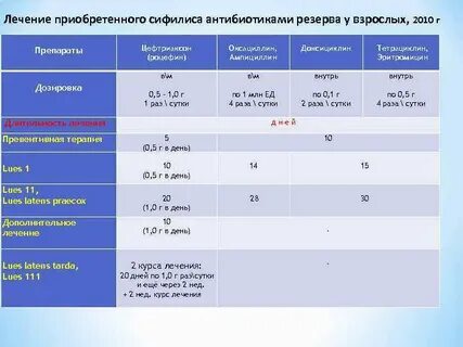 Промежуток между уколами