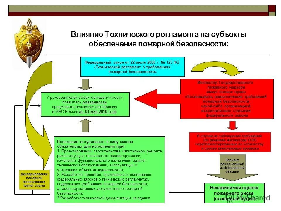 Техническое воздействие