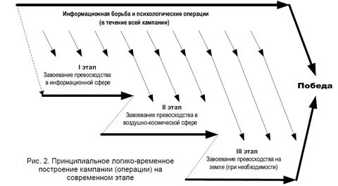 Решение на проведение специальной операции