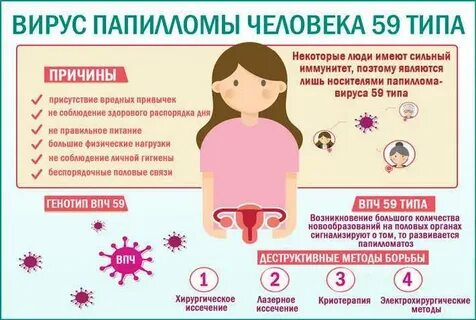 Папилломавирусы человека лечение