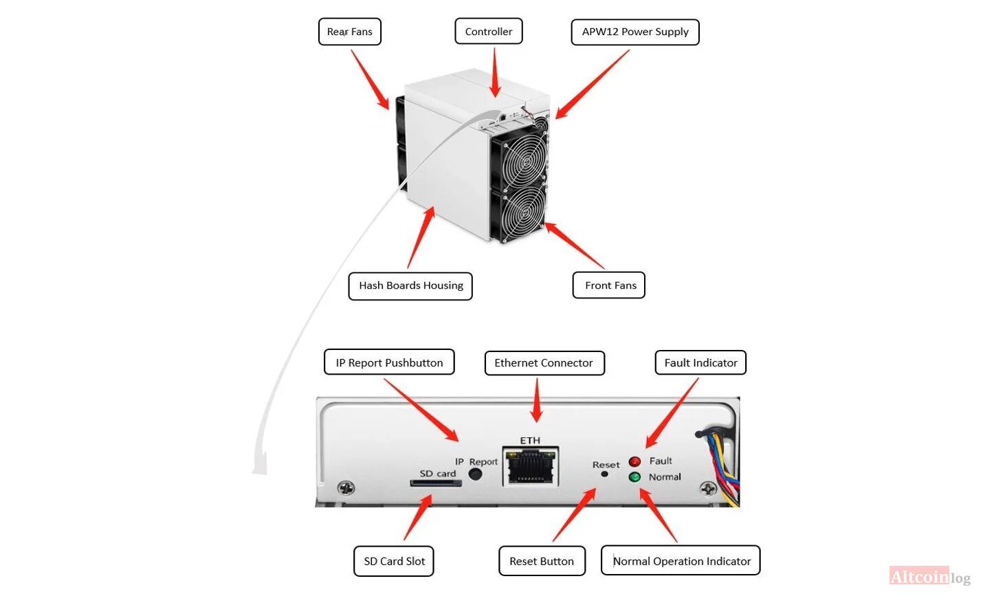 Bitmain s19xp. ASIC Bitmain Antminer s19 Pro. Antminer s19 Pro+Hyd. ASIC s19. Bitmain antminer s19 pro hyd