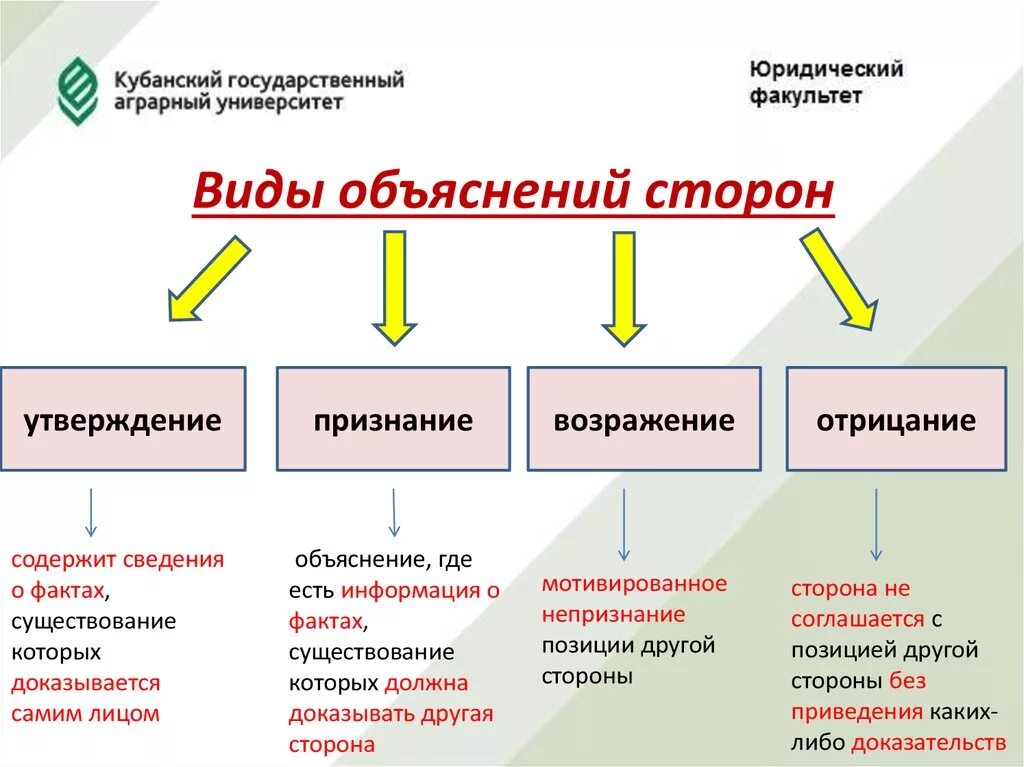 Объяснить вид