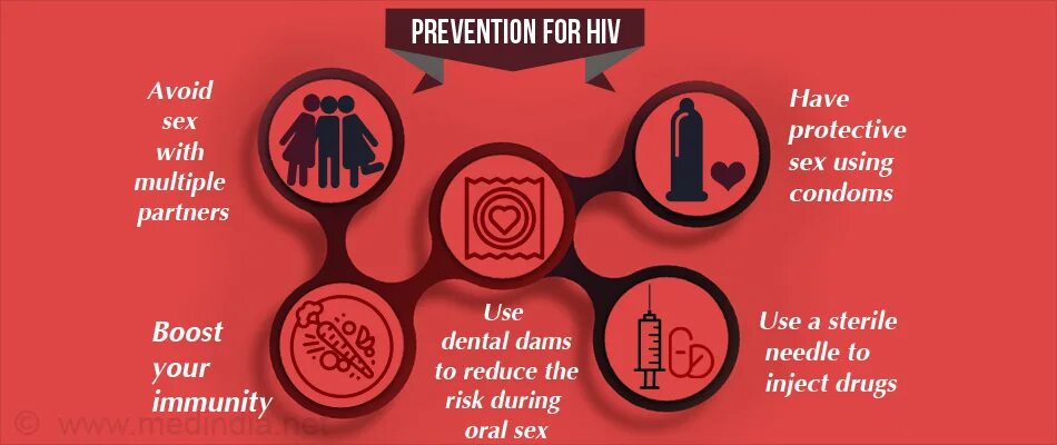 Prevention of HIV. Prevention of HIV infection. HIV transmission. HIV infection, AIDS Prevention.