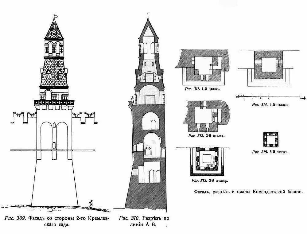 Тест 3 класс московский кремль перспектива. Башни Московского Кремля схема. Арсенальная башня Московского Кремля чертежи. Боровицкая башня Московского Кремля схема. Комендантская башня Московского Кремля.