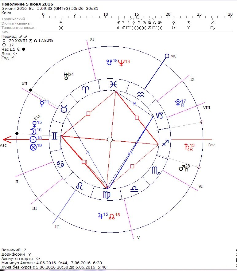 Новолуние 5. Новолуние 5. Новолуние 5. Новолуние в водолее. Новолуние 5.