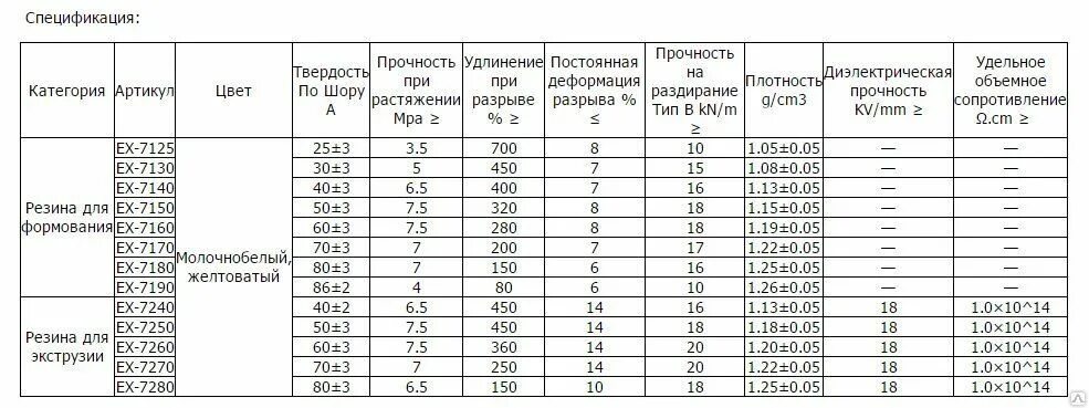 1 3 мм плотность