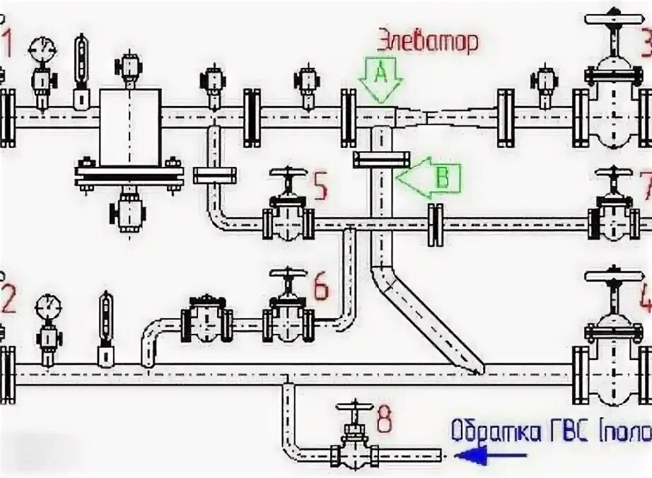 Элеватор итп. Схема элеваторного узла отопления в многоквартирном доме. схема работы элеваторного узла системы отопления. схема элеваторного теплового узла. элеваторные узлы системы отопления в многоквартирном доме.