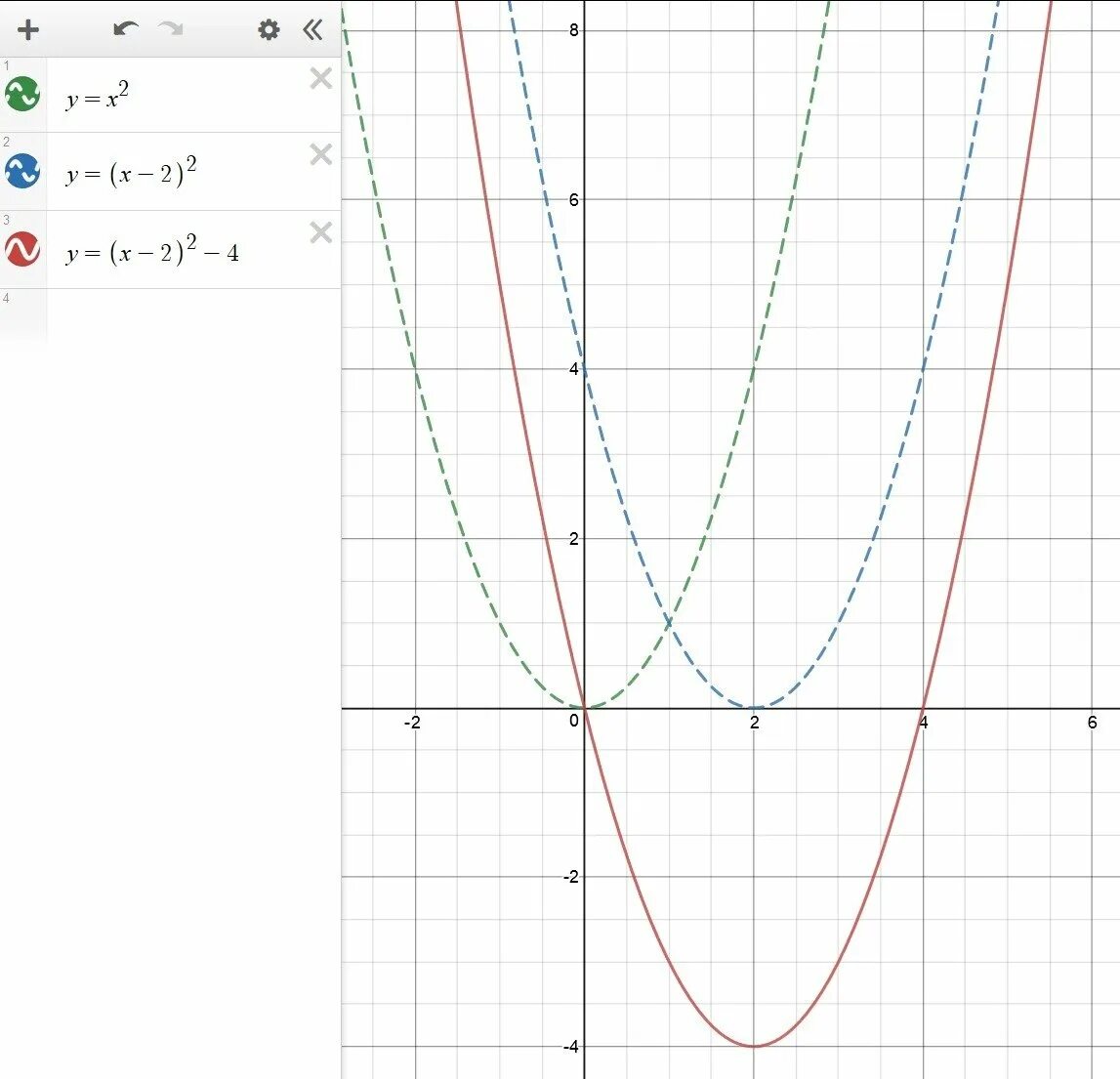 Y 1 4x2. Парабола y=x^2+4x+4. Парабола y=-x^2+4x. Парабола y 4x2. Парабола x^2+4x+4.