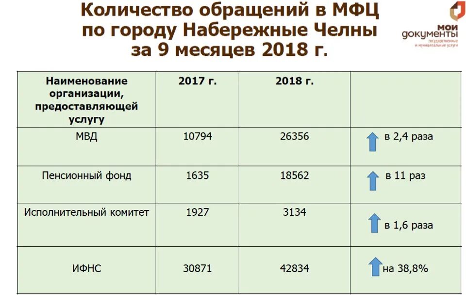 Мфц 59 комплекс набережные график работы. Мфц набережные челны. мфц набережные челны зяб. мфц набережные челны 59. многофункциональный центр набережные челны 59 комплекс.