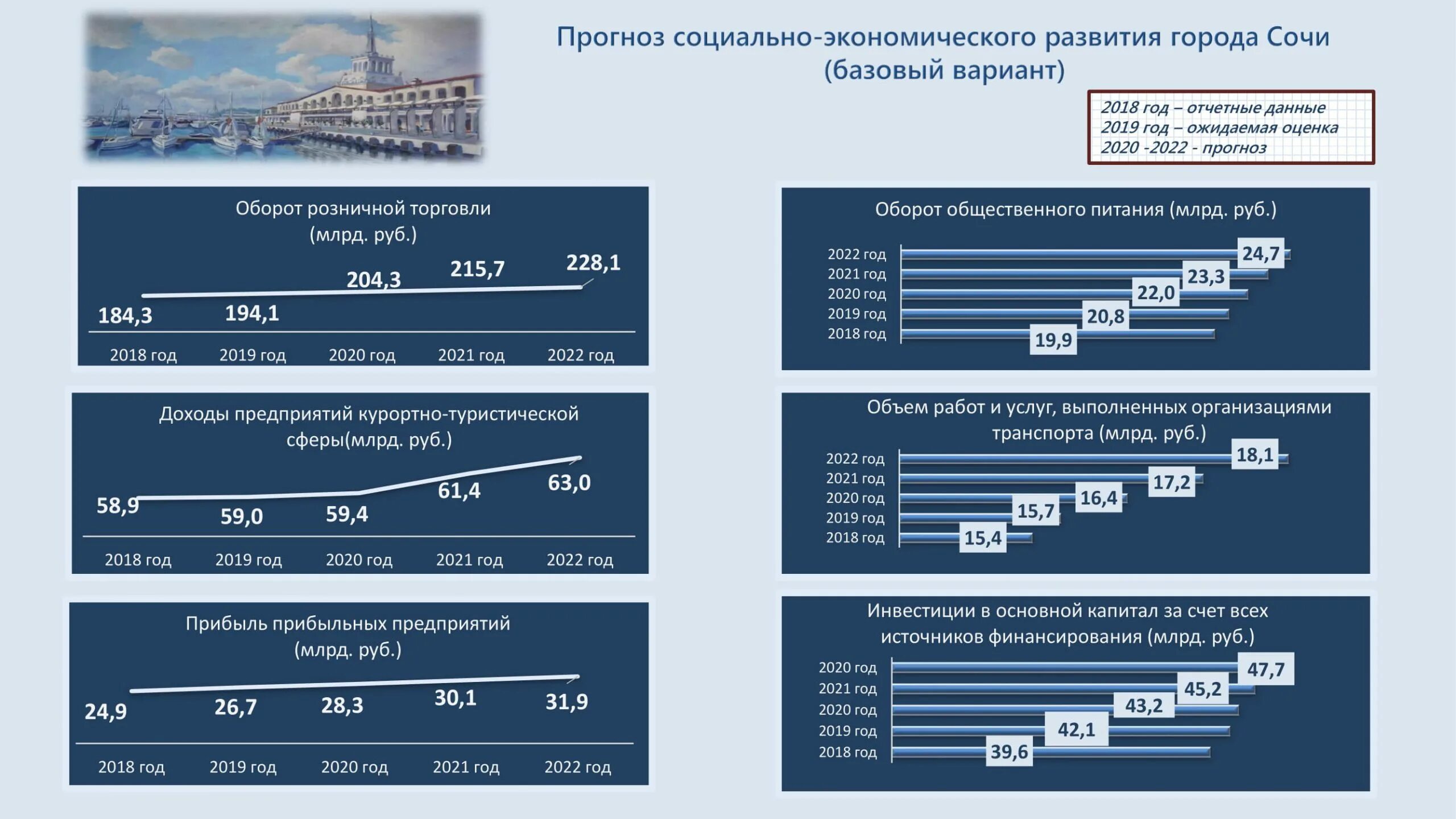 Новые изменения 2020. График финансирования строительства. 2020 2022 Год. Поправки 2020 -2022. График финансирования образования 2022.