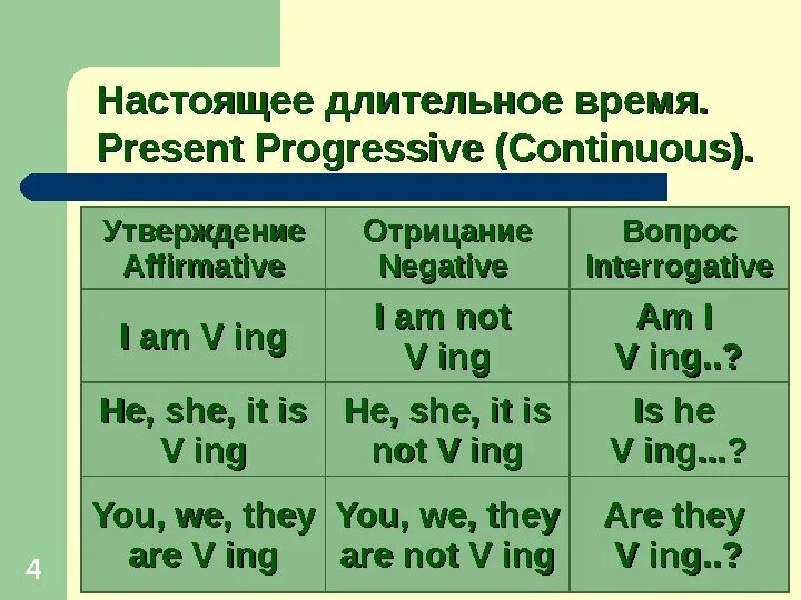 Зелеными длительное время. Настоящее длительное время. Настоящее длительное время в английском языке. Настоящее длительное время в английском правило. Длительное время в английском.