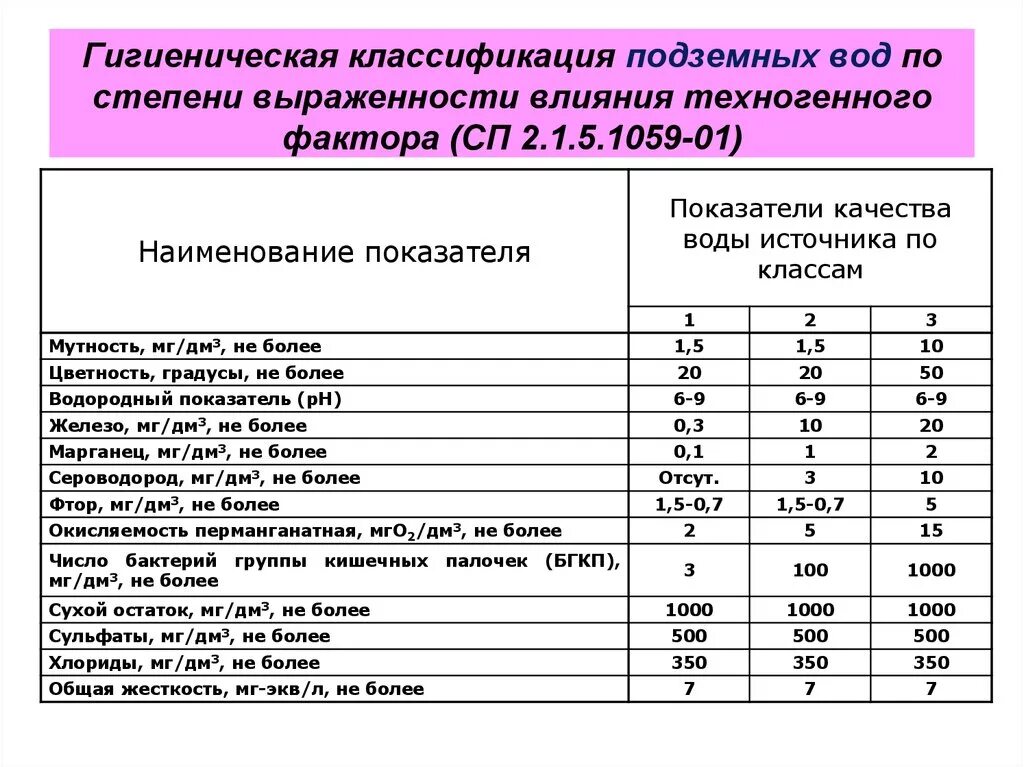 Гост 2761 84. Показатели качества природных вод. Основные показатели сточных вод. Основные показатели качества сточных вод. Показатели качества воды подразделяются.