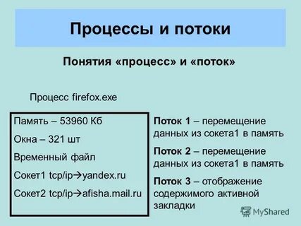 Потоки памяти