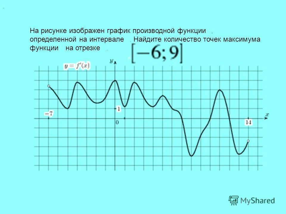 Точки экстремума функции на графике производной. Как найти количество точек экстремума функции по графику производной. На рисунке изображен график функции. Точки максимума на графике производной.