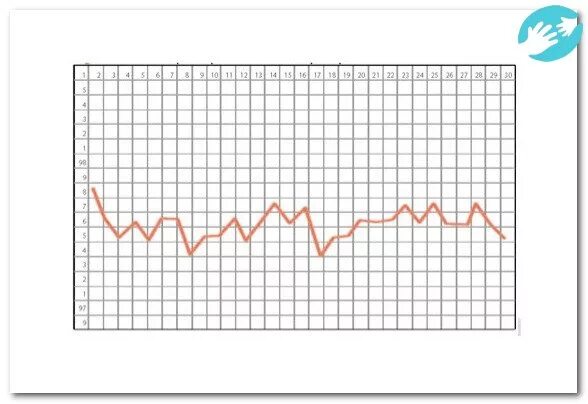отсутствие овуляции при регулярных месячных. может ли не быть овуляции при регулярных месячных. ановуляция. максимальный день овуляции. ановуляция.