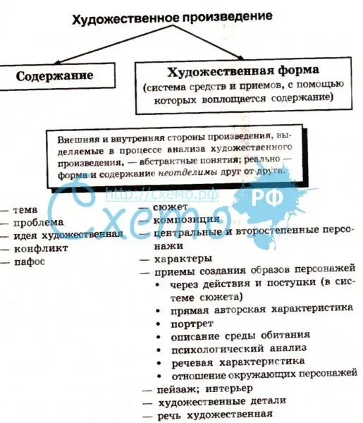 Особенности формы произведения. Содержание литературного произведения. Форма и содержание художественного произведения. Художественные формы в литературе. Форма и содержание литературного произведения.