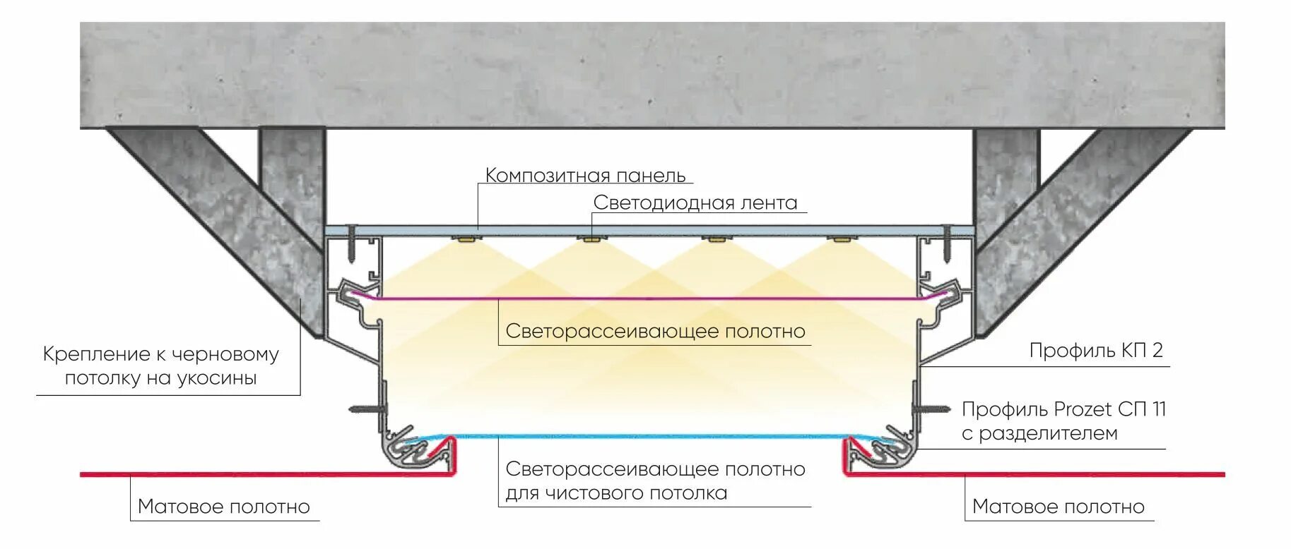 Монтаж кассетного потолка в Афанасово - Монтаж потолков - Ремонт и строительство