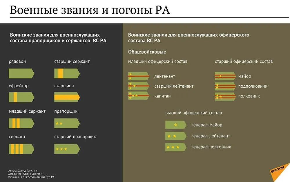 Младшее звание сухопутных войск