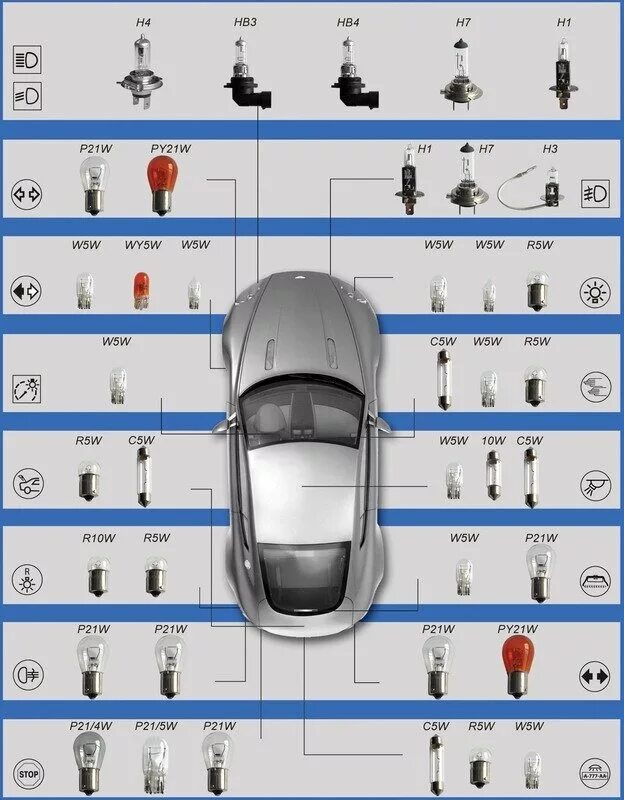 Схема фар хендай солярис. Цоколь лампочек киа рио 2015. Лампочки габариты хендай солярис 1. Типы ламп солярис. Схема фар хендай солярис.