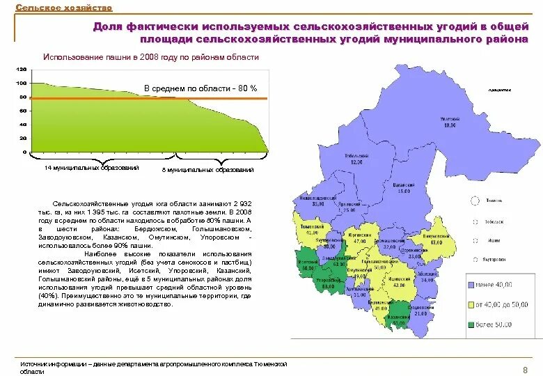 Сельское хозяйство Тюменской области карта. Тюменский район Тюменской области сельское хозяйство. Сельскохозяйственные угодья Тюменской области. Районы Тюменской области.