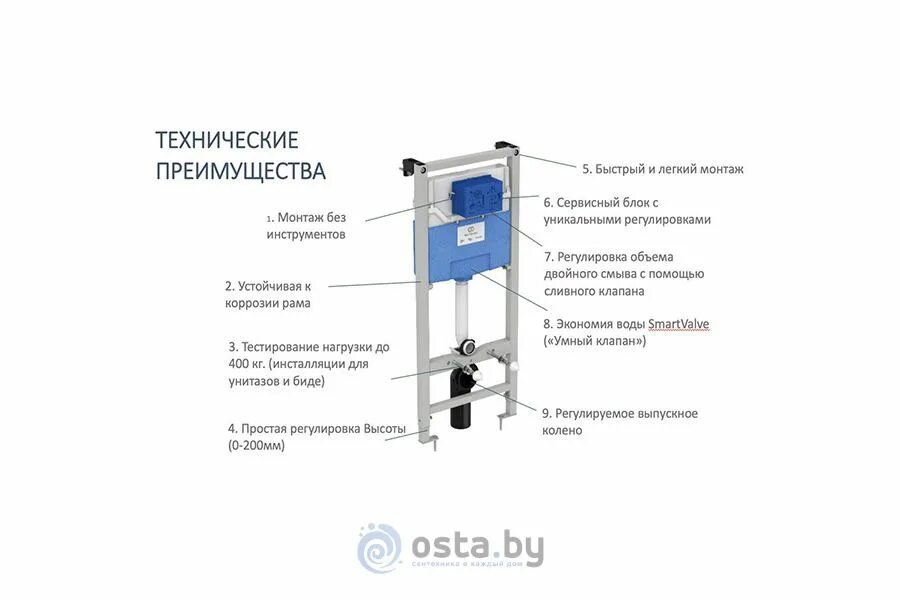 Унитазы комплекты с инсталляцией ideal standard. R020467 инсталляция prosys. инсталляция для унитаза ideal standard prosys frame 120 r020467. инсталляция ideal standard prosys (t387301). prosys frame 120 m встраиваемая инсталляция набор.