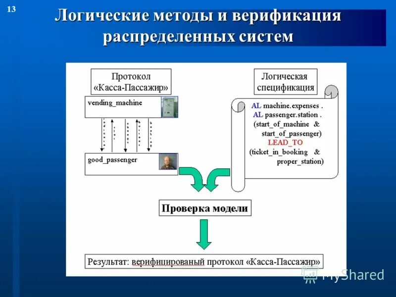 Модель системы информатика. Методы логики. логические алгоритмы. открытая система информатика. открытые системы это в информатике.