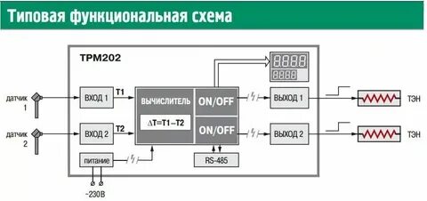 Радиатор трм