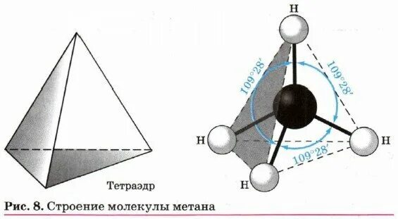 Метан имеет строение. Алканы строение тетраэдр. Молекула метана имеет форму тетраэдра. Строение молекулы метана. Тетраэдрическая структура молекулы.
