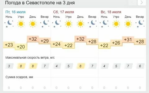 Погода в рубцовске на месяц май 2024