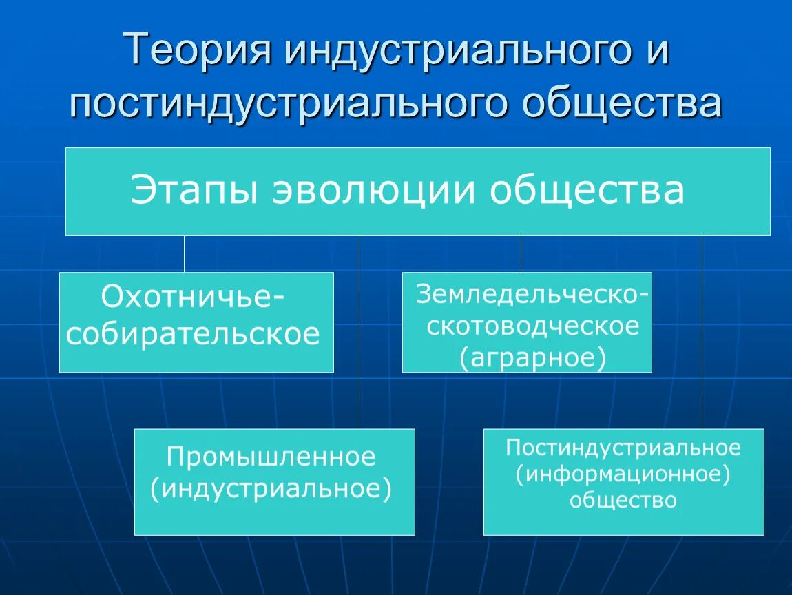 Постиндустриальное общество. Постиндустриальное информационное общество. Индустриальное постиндустриальное информационное общество. Этапы индустриального общества. Этап эволюции общества