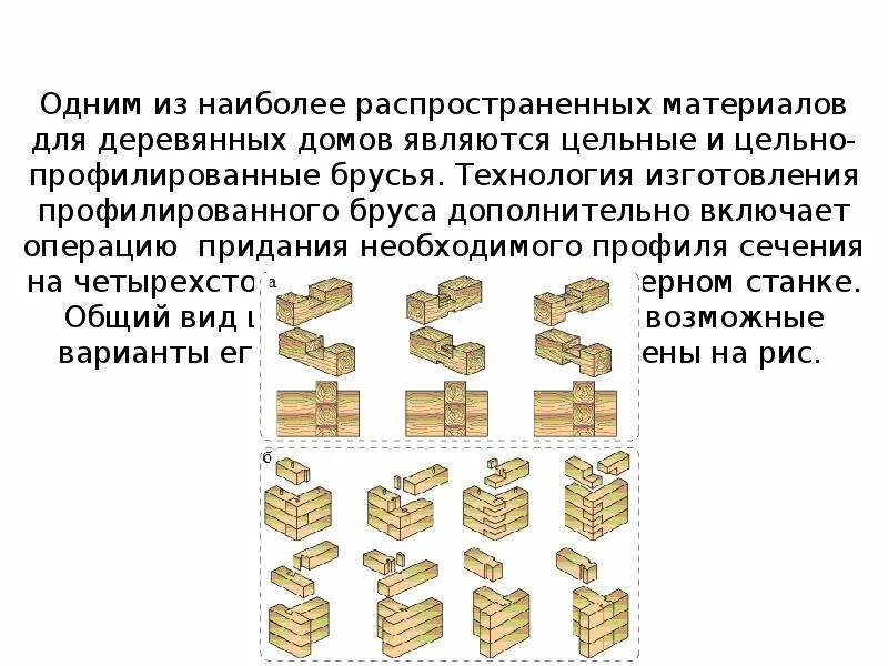 Типы металлопроката. Медь, алюминий, свинец, цинк. Строительные материалы названия. Из наиболее распространенных материалов. Блок ячеистого бетона d600.