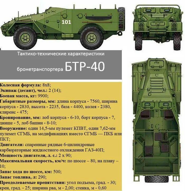 Бтр это расшифровка. ТТХ бронетранспортер БТР 80. БТР-80 TTX. БТР 80 вооружение ТТХ. БТР-90 Росток ТТХ.