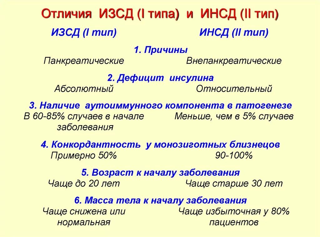 Инсулиннезависимый сахарный диабет осложнения. Сахарный диабет 1 типа инсулинозависимый. Сахарный диабет первого и второго типа разница. Сахарный диабет 2 типа инсулинозависимый. Сахарный диабет 1 типа патофизиология презентация.