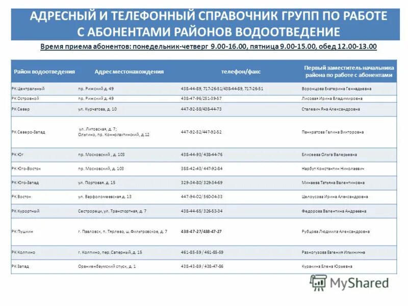 Администрация района номер телефона. Телефонный справочник водоканала. Телефонный справочник администрации. Адресно-телефонный справочник. Номер телефона руководителя.