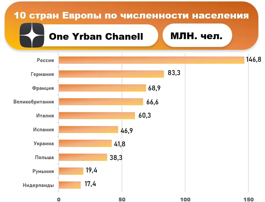 Численность стран Европы. Численность населения Европы. Число жителей в европейских странах. Страны Европы по численности населения. Сколько лет европейским странам