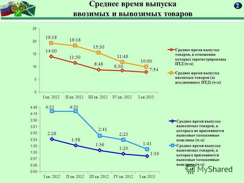 ввозимые и вывозимые товары. ввозимые и вывозимые товары. таблица ввозимых и вывозимых товаров. таможенная процедура временного ввоза схема. ввозимые и вывозимые товары.