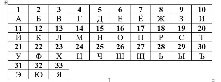 Ежедневный шифр 7 8 августа. Ежедневный шифр 7 8 августа