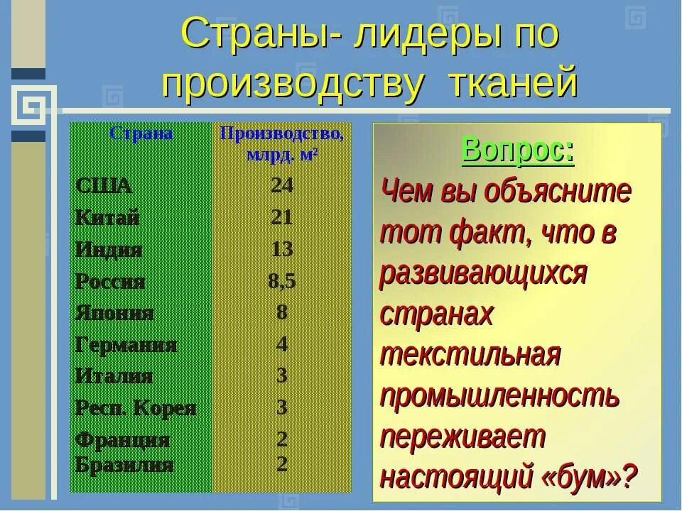 Крупными производителями хлопка являются. Страны по производству хлопчатобумажных тканей. Страны Лидеры в производстве тканей. Производство тканей по странам. Страны крупнейшие производители тканей.